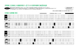 在来線から新幹線に乗る