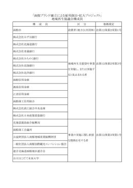 「函館ブランド確立による雇用創出・拡大プロジェクト」 地域再生