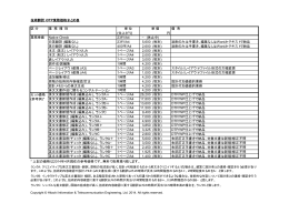 技術翻訳詳細価格表(PDF：12KB)