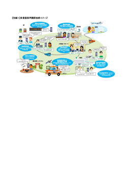 【別紙1】多言語音声翻訳技術イメージ