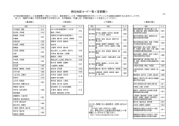 居住地区コード一覧＜首都圏＞