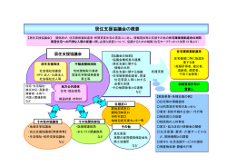 居住支援協議会の概要