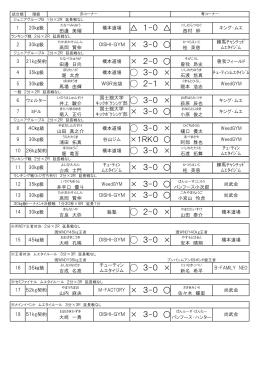 8/17(日)WINDY東京大森大会・全試合結果
