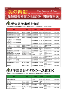 愛知県美術館の名品150 長谷川三郎監修 愛知県美術館 2002．3