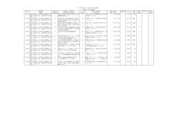 574 独立行政法人日本芸術文化振興会