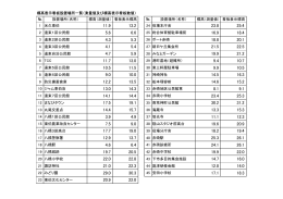 標高表示看板設置場所一覧
