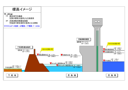 標高イメージ - 児島湖水位情報