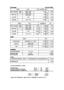 平日 18:00～19:00 土曜 12:00～19:00 19:00～22:00 6:00～9:00