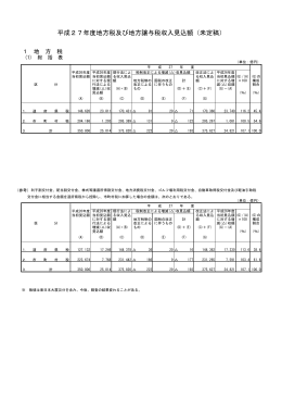 平成27年度地方税及び地方譲与税収入見込額（未定稿）