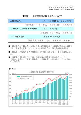 平成25年度の観光収入について