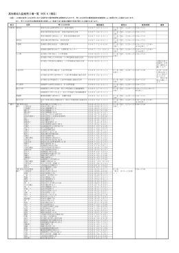 高知県収入証紙売り場はこちら