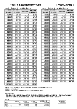 国民健康保険料早見表（年金収入）（PDF：108KB）