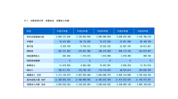 大阪体育大学消費収支収入の部