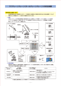 ラフテレーンクレーン（オールテレーンクレーン）の安全装置