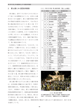 郡上市歴史的風致維持向上計画 第2章