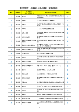 第31回認定 地域再生計画の概要（都道府県別）
