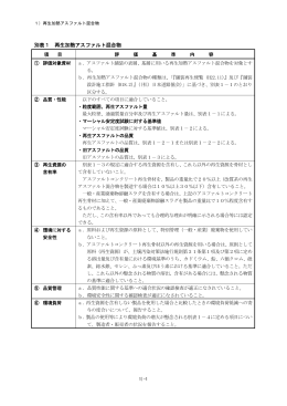 別表1 再生加熱アスファルト混合物