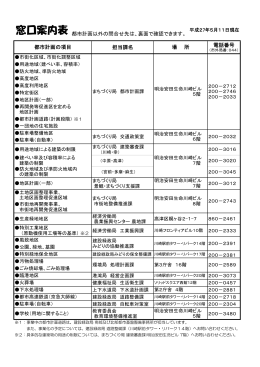 担当窓口のご案内
