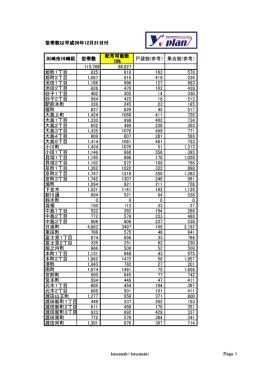 世帯数は平成26年12月31日付 川崎市川崎区 世帯数 配布可能数 75