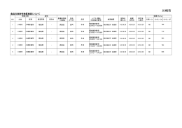 1）川崎市（福島県産牛肉）（PDF:43KB）