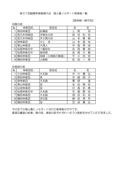 【敬称略・順不同】 舞の部 № 神楽団名 配役名 氏 名