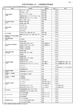 科学分析支援センター 外部依頼分析料金表