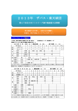 2013年 ザバス・楽天球団