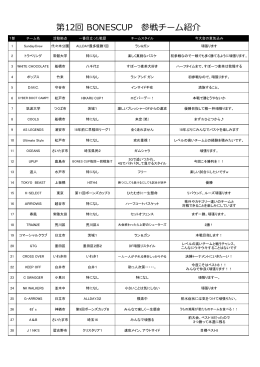 第12回 BONESCUP 参戦チーム紹介
