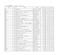主な工事経歴書 (H26.4.1～H27.3.31)