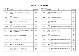 平成27年1月下旬 産地情報