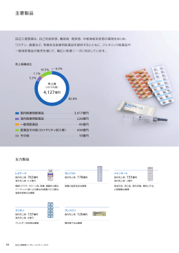 主要製品 - 田辺三菱製薬株式会社