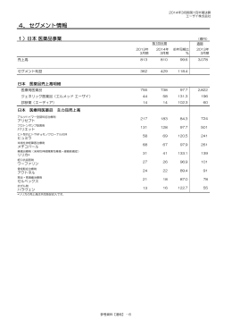 平成26年3月第1四半期決算 参考資料