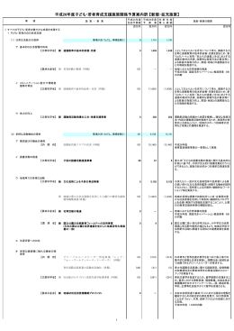 平成26年度子ども・若者育成支援施策関係予算案内訳 【新規・拡充施策】