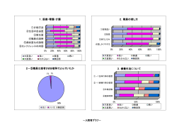 満足度調査グラフ・入院者