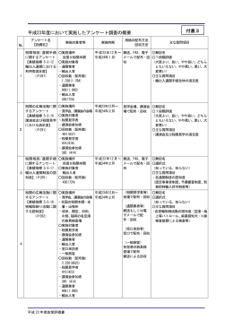 平成23年度に実施したアンケート調査の概要