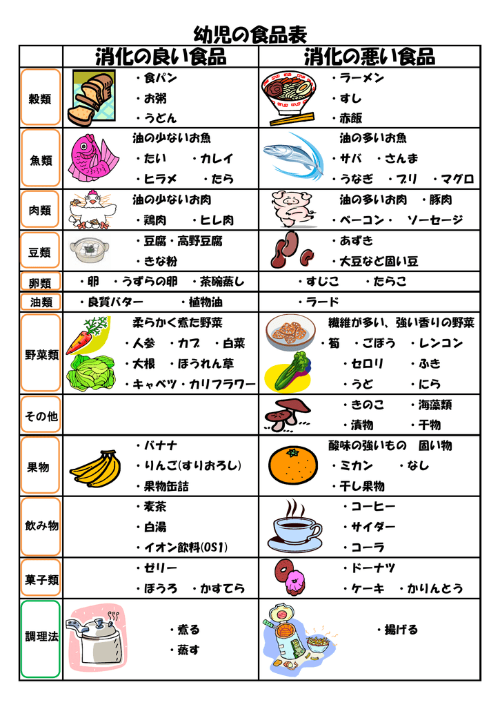 消化の良い食品 消化の悪い食品 幼児の食品表