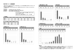 アンケートの実施結果はこちらをクリックしてください。