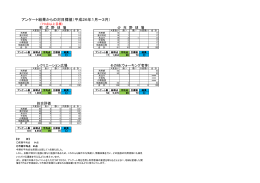 平成25年度第4四半期