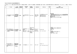 平成27年（第56回）科学技術週間関連行事