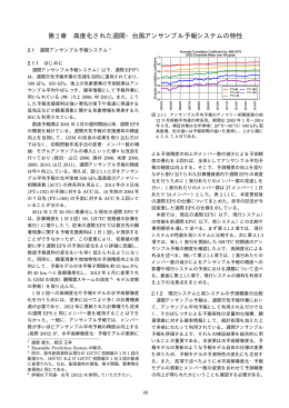 第2章 高度化された週間・台風アンサンブル予報システムの特性