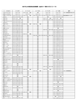 能代市山本郡医師会医療機関 お盆休み一覧表（H25.8.12～16）