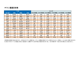 チラシ重量目安表