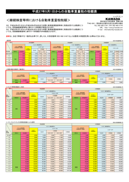 自動車重量税額改定PDF