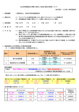 園No 園名 喫食総重量（kg） 測定結果（Bq/kg） （下段：検査下限値