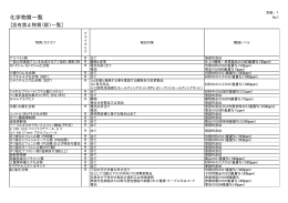 化学物質一覧