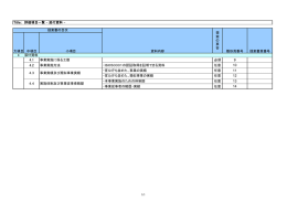 Title: 評価項目一覧 - 添付資料 - 提案書の目次 大項目 中項目 小項目