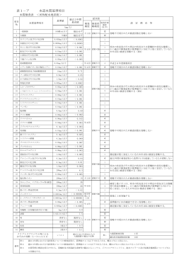 河和配水池系統 水質基準検査項目・水質検査表