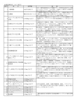 水質基準項目の説明（PDF形式）