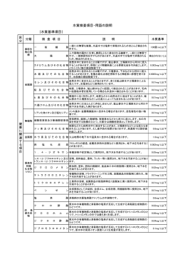 ｛水質基準項目｝ 水質検査項目・用語の説明
