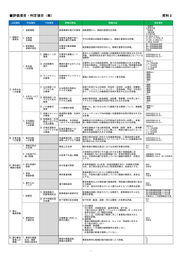 資料2 評価項目・判定項目（案）